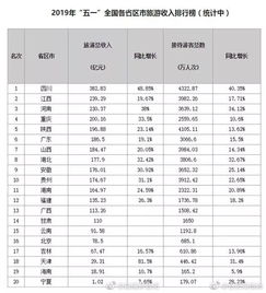 研途趣聞 no.2 四川，真正的網(wǎng)紅省份經(jīng)營旅行社業(yè)務(wù)