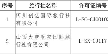 強(qiáng)化監(jiān)管凈化市場(chǎng) 文旅部取消兩家旅行社出境游業(yè)務(wù)經(jīng)營(yíng)資格