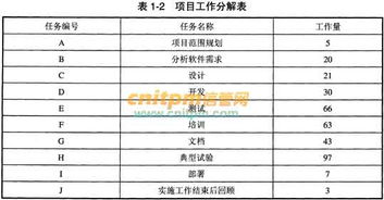 數字化轉型 A公司業務成倍增長下的必然選擇