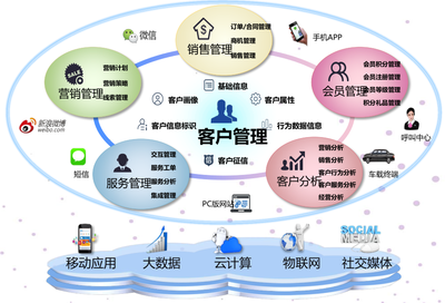 中國石化易派客 90天斬獲137億元成交額，解碼其背后的營銷管理架構(gòu)奧秘