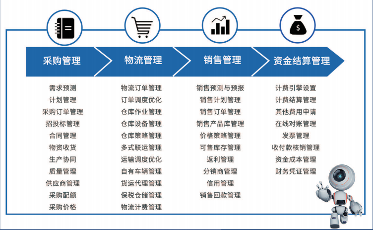 博科資訊ERP與SCM智慧供應(yīng)鏈軟件榮膺行業(yè)大獎，引領(lǐng)企業(yè)營銷管理新范式