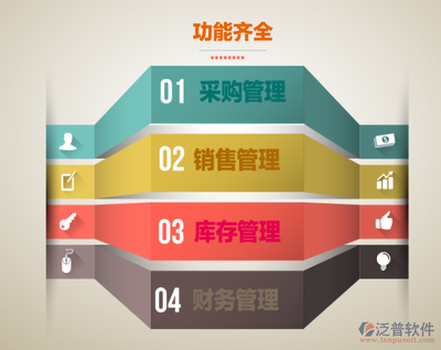 管理信息系統(tǒng)與ERP在營銷管理中的協(xié)同作用