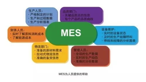 MES管理系統(tǒng) 賦能家具企業(yè)，營(yíng)銷管理的智能引擎