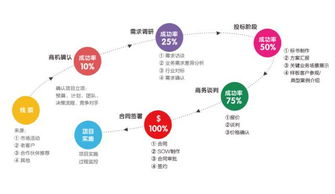 圓舟移動(dòng)CRM系統(tǒng) 為現(xiàn)代企業(yè)管理插上營(yíng)銷的翅膀