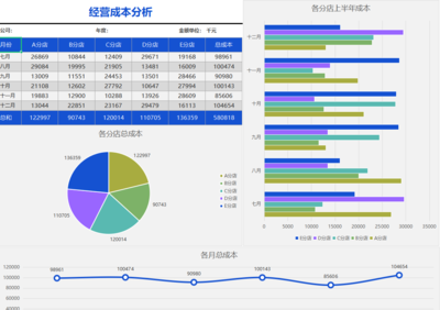 這才是老板想看的成本核算表 從營(yíng)銷管理視角構(gòu)建高效決策工具