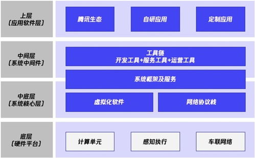 梧桐車(chē)聯(lián)榮膺汽車(chē)智能網(wǎng)聯(lián)服務(wù)商大獎(jiǎng)，以卓越技術(shù)賦能結(jié)算設(shè)備創(chuàng)新
